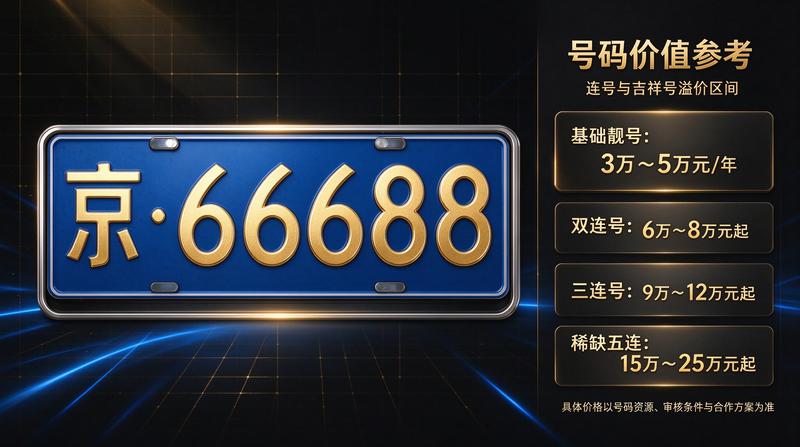 车牌租赁合规化